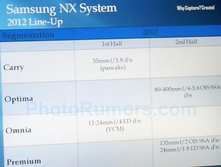  2012  Samsung         NX