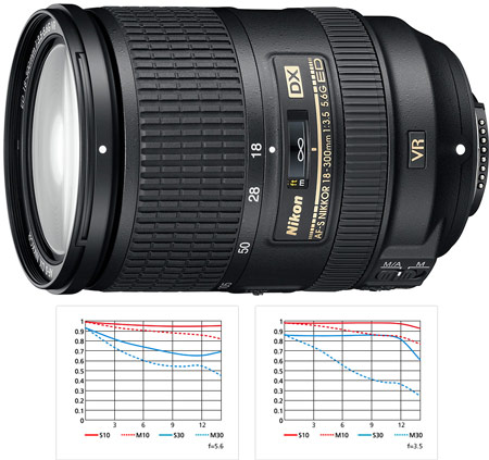  Nikon AF-S DX NIKKOR 18-300mm f/3.5-5.6G ED VR  $1000