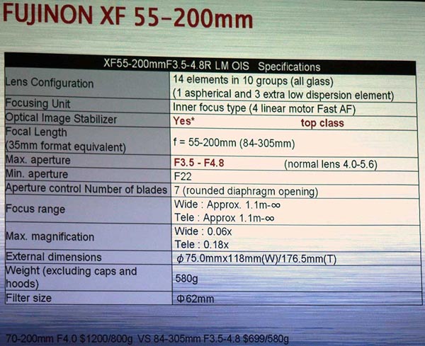  Fujifilm XF 55-200mm f/3.5-4.8 R LM OIS     