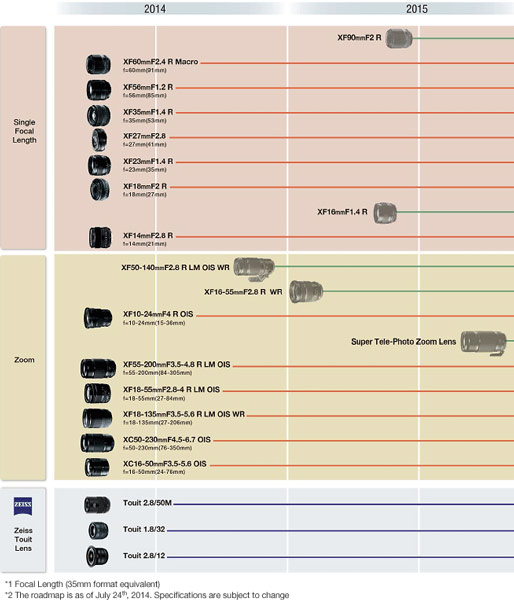 Fujifilm   Photokina  XF 140-400mm f/4-5.6 R LM OIS WR       2015 