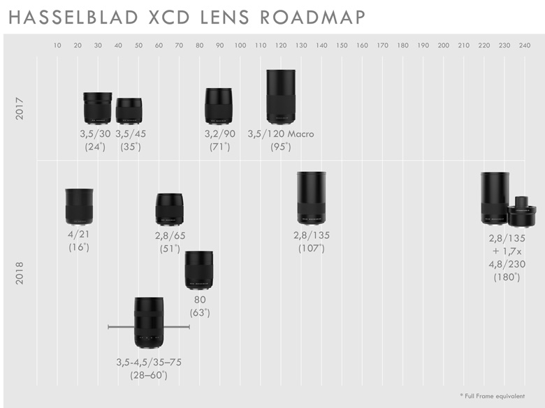     XCD 135mm F2.8,       